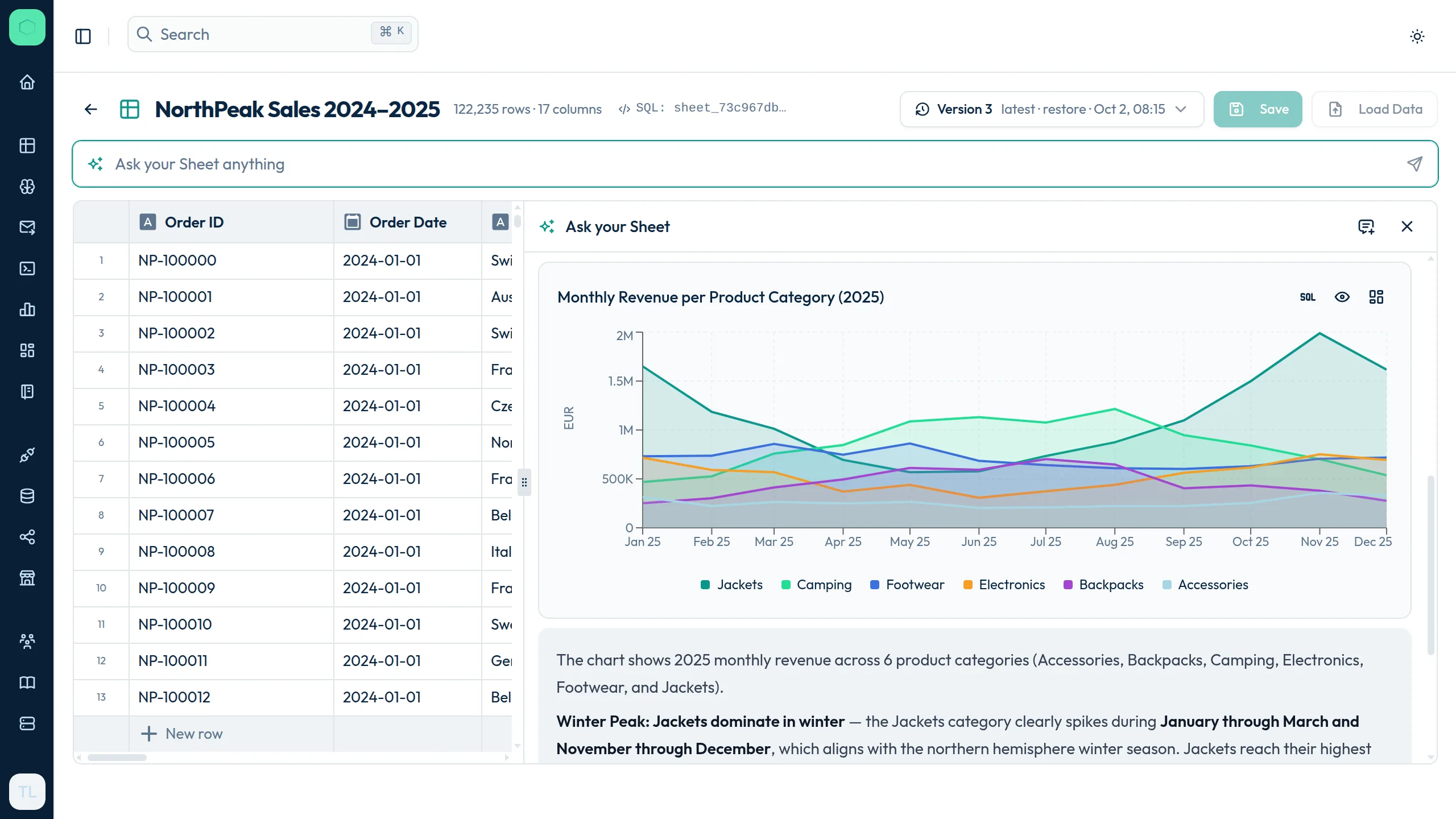 A Sheet with 122,000 sales orders and the AI chat charting monthly revenue per category