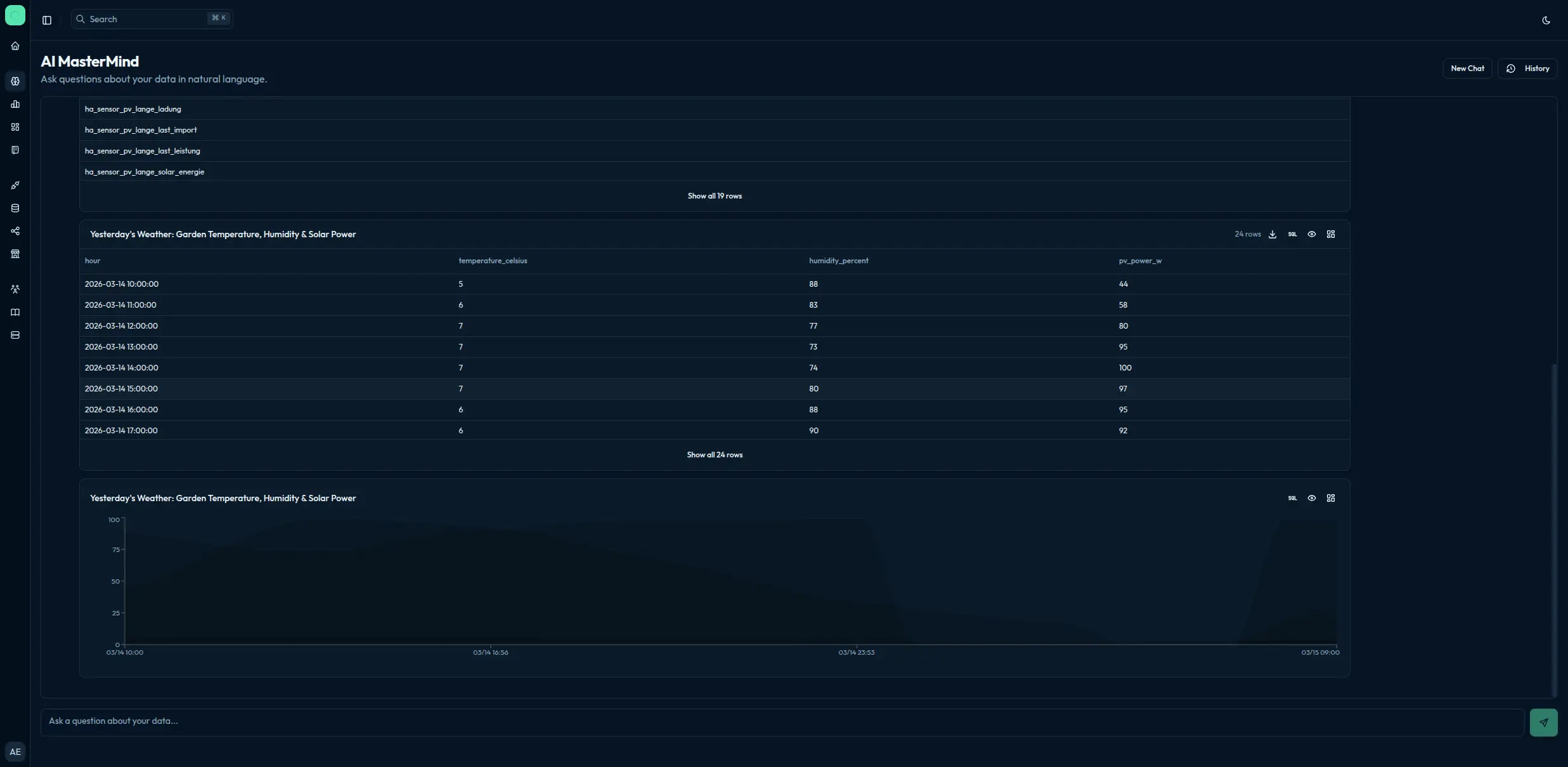 See charts and maps instantly